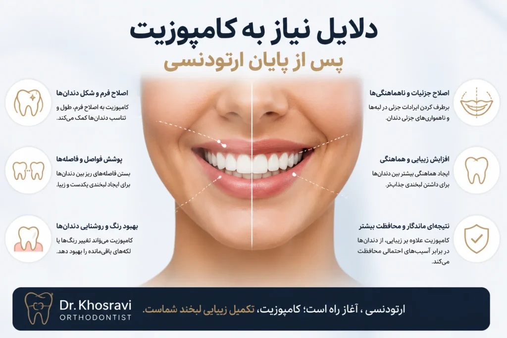 دلایل انجام کامپوزیت بعد از ارتودنسی مانند اصلاح فرم و رنگ دندان