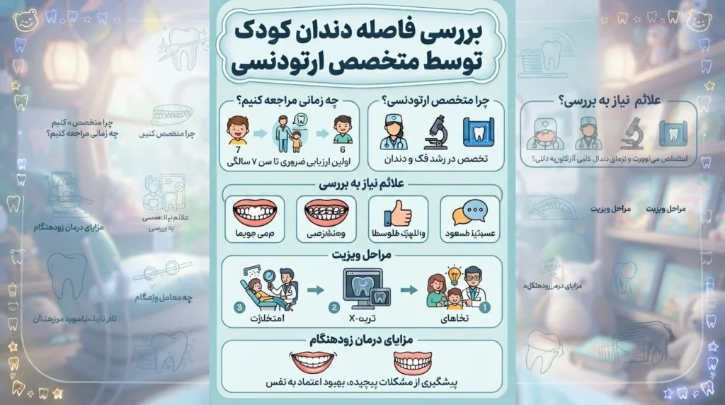 بررسی فاصله دندان کودک توسط متخصص ارتودنسی