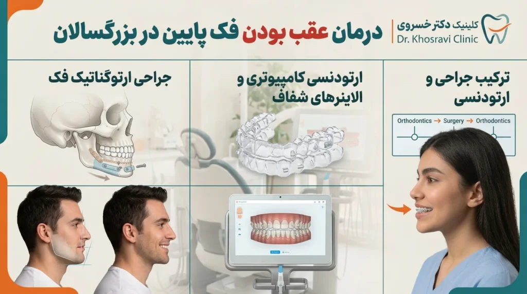 درمان عقب بودن فک پایین در بزرگسالان