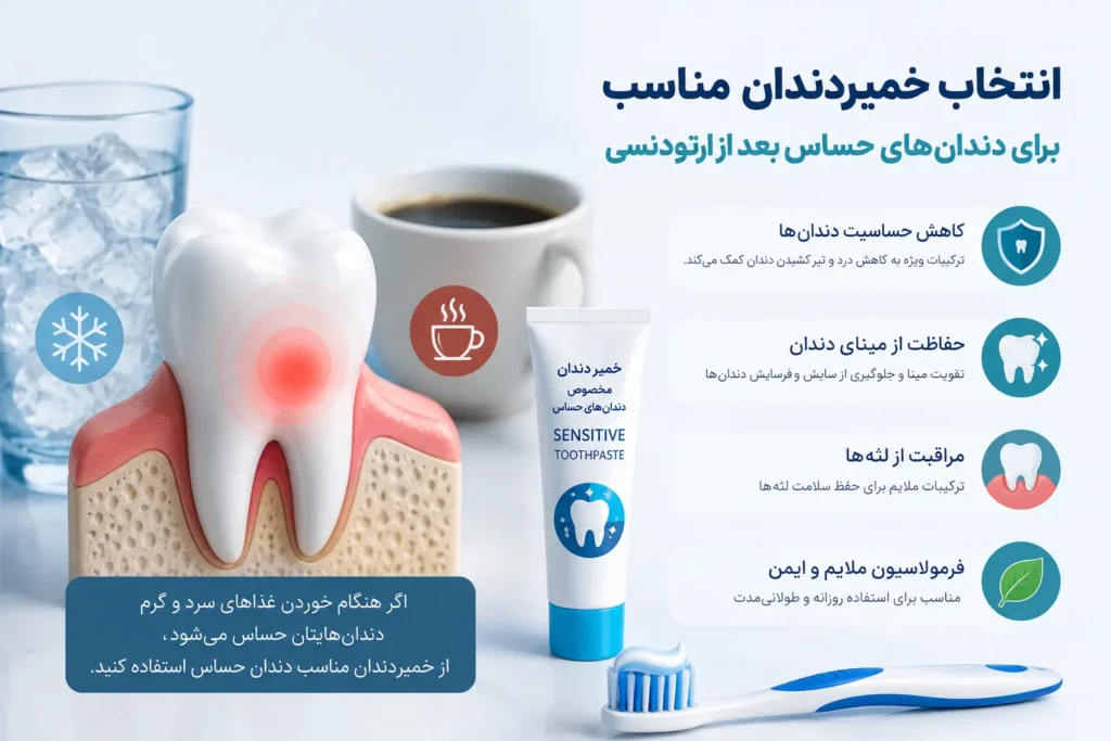 خمیردندان مناسب دندان حساس بعد از ارتودنسی