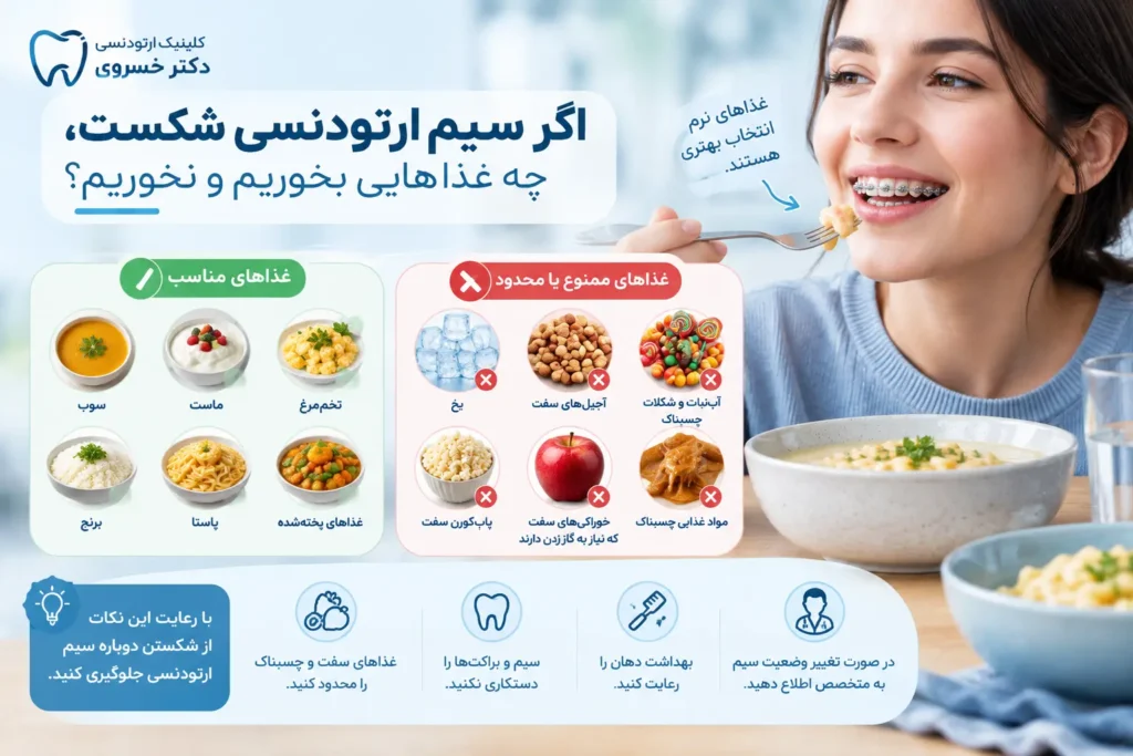 راه های جلوگیری از شکستن سیم ارتودنسی