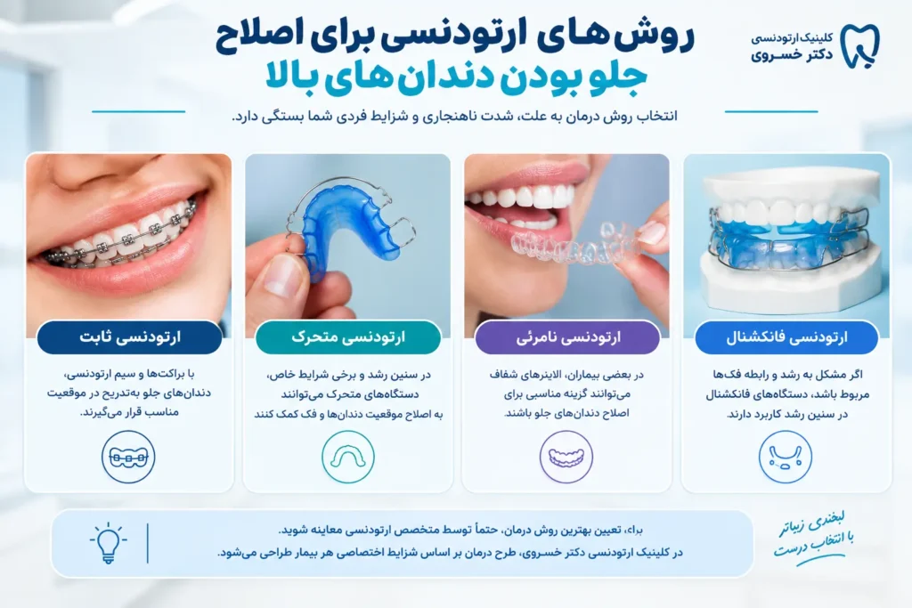 روش های درمان جلو بودن دندان های بالا با ارتودنسی