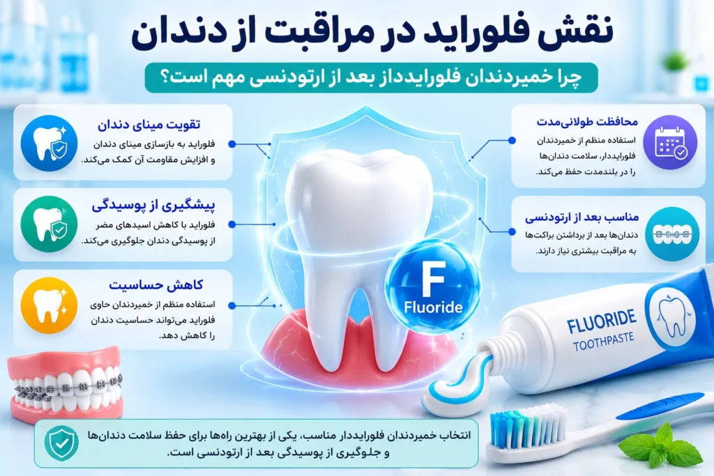 خمیردندان فلورایددار بعد از ارتودنسی
