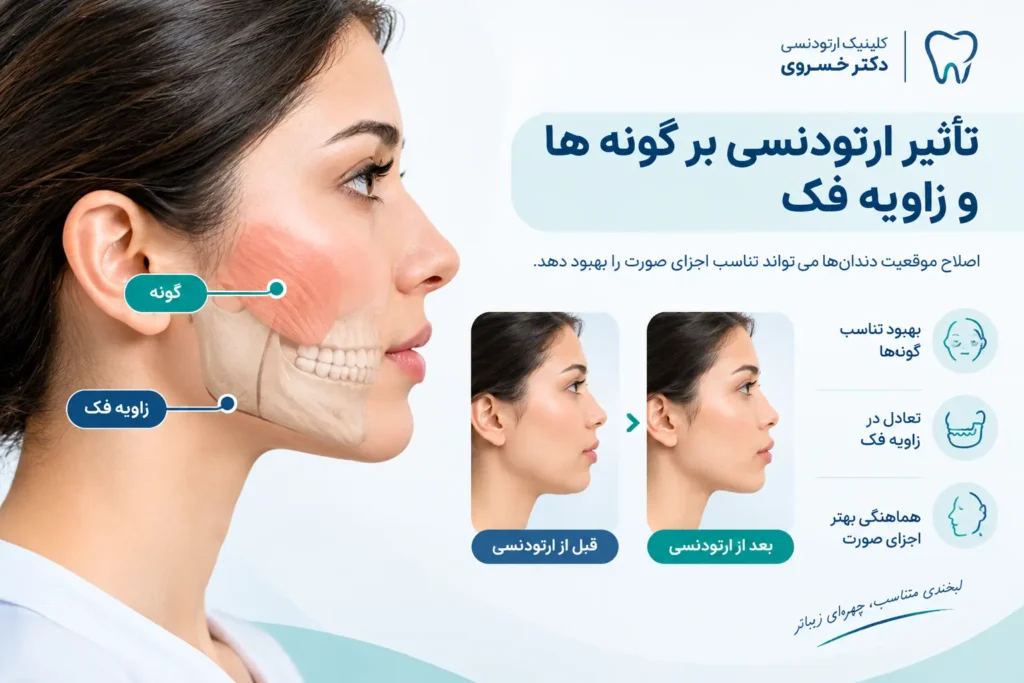 بررسی تغییرات ظاهری گونه‌ها و خط فک در ارتودنسی