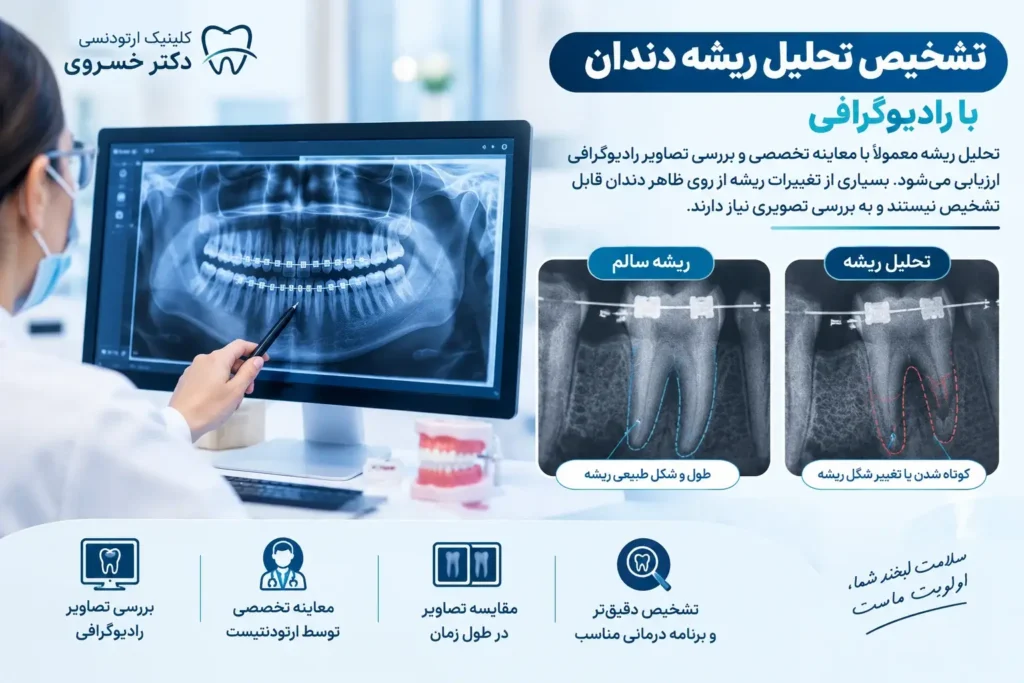 تشخیص تحلیل ریشه دندان در ارتودنسی با رادیوگرافی