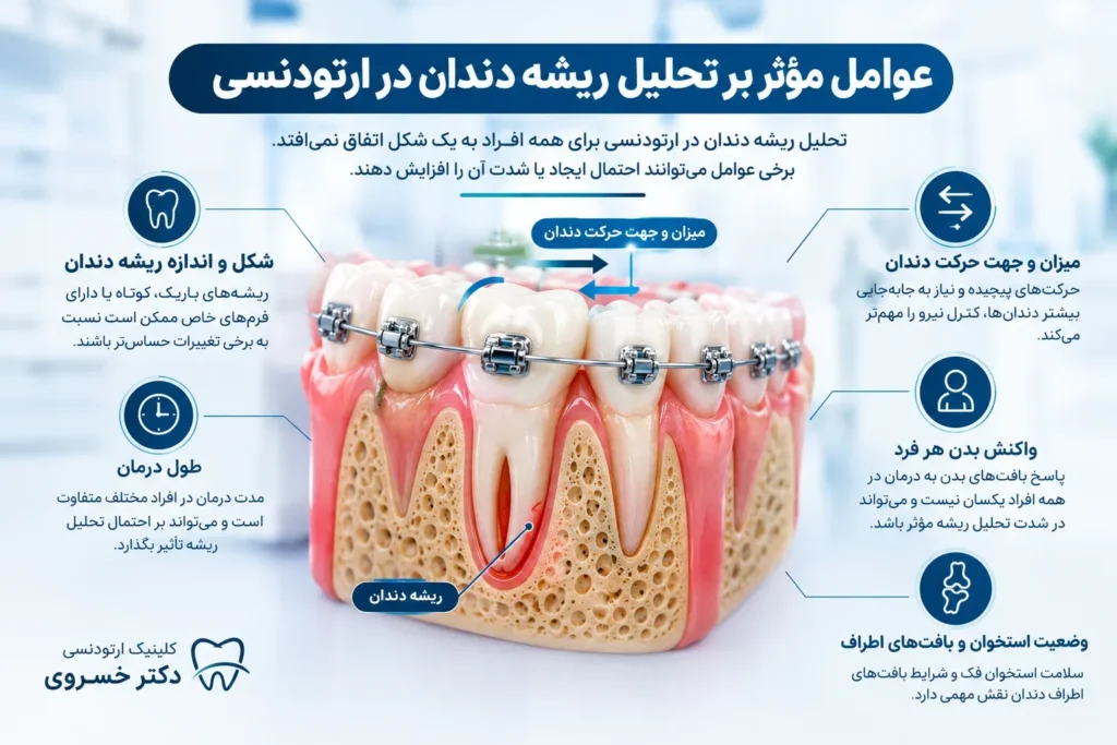 عوامل مؤثر بر تحلیل ریشه دندان در ارتودنسی 
