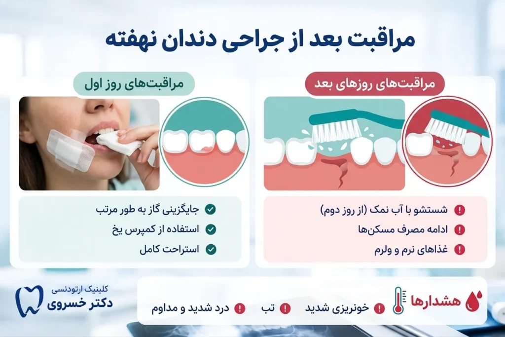 مراقبت‌های بعد از جراحی دندان های نهفته